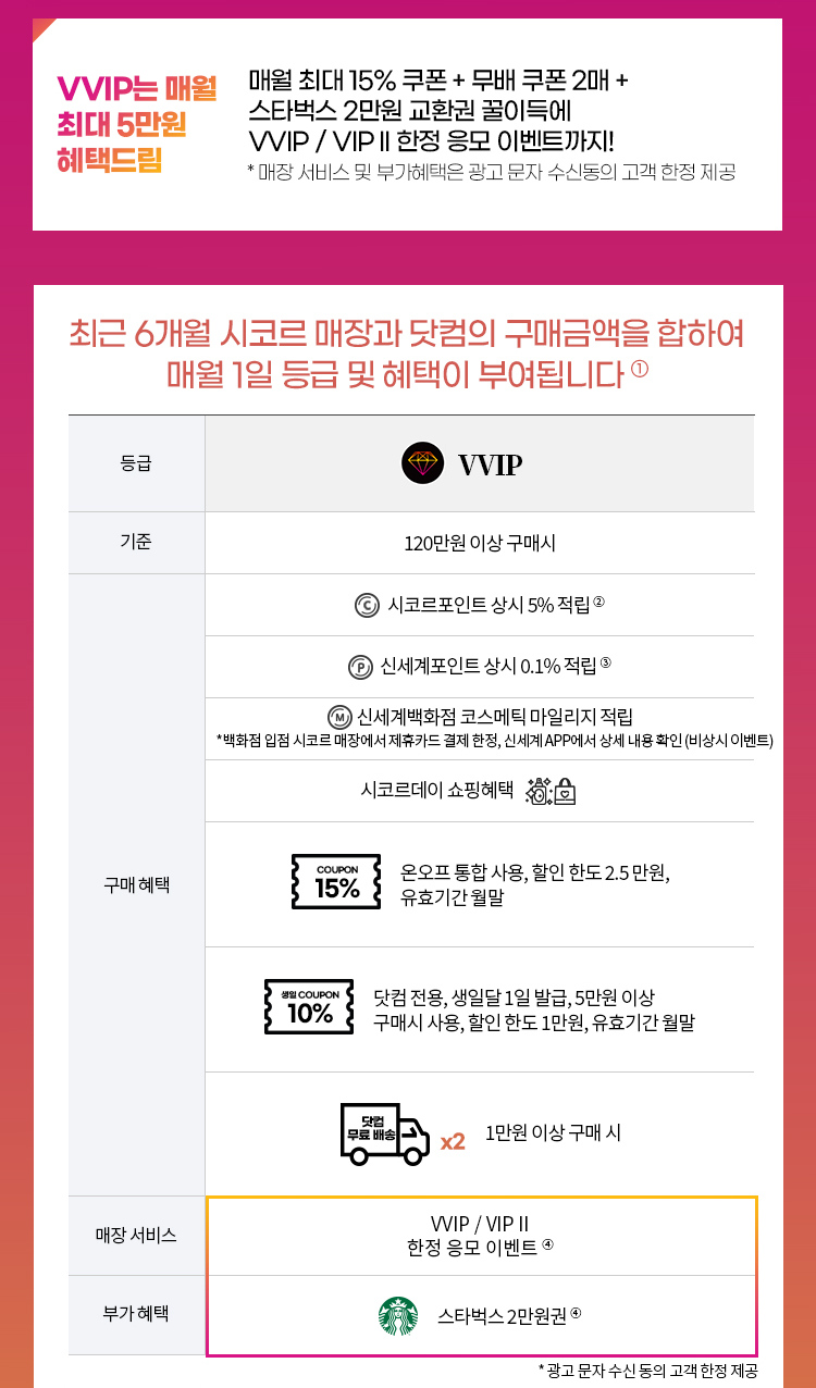 회원등급혜택 안내 이미지