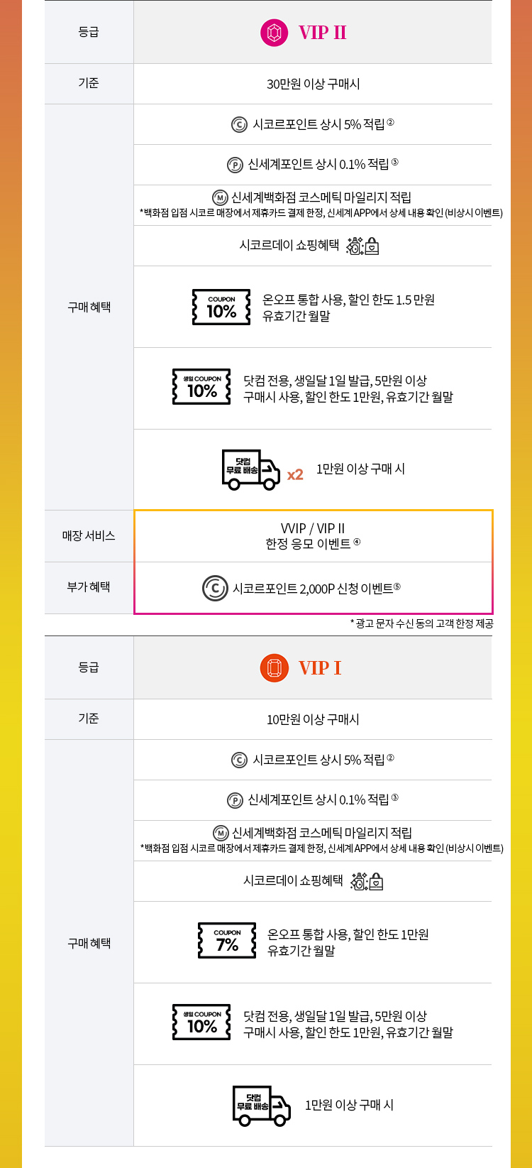 회원등급혜택 안내 이미지