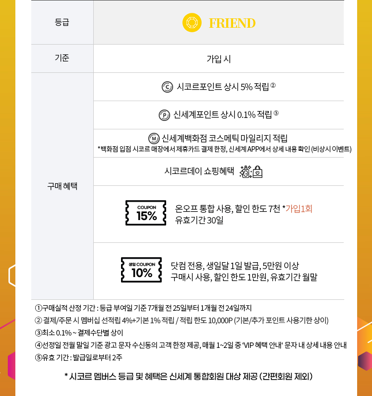 회원등급혜택 안내 이미지